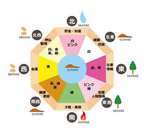 風水 石|【パワーストーン（石）と風水】風水インテリアで重。